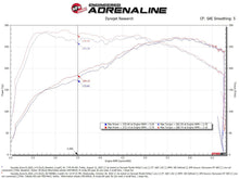 Load image into Gallery viewer, aFe Takeda Momentum Pro Dry S Cold Air Intake System - Hyundai Kona N 2.0T 2022-2023