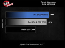 Load image into Gallery viewer, aFe Takeda Momentum Pro Dry S Cold Air Intake System - Hyundai Kona N 2.0T 2022-2023