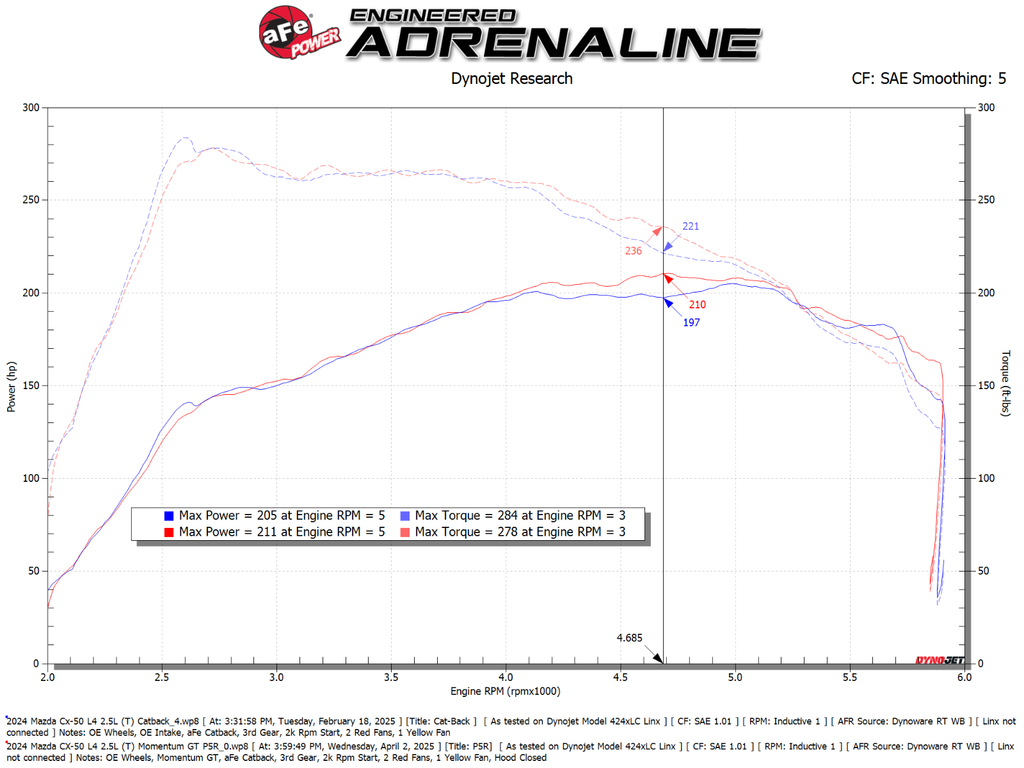 aFe Takeda Momentum Cold Air Intake System w/Pro 5R Filter - Mazda CX-50 2.5T 2023-2025