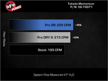 Load image into Gallery viewer, aFe Takeda Momentum Cold Air Intake System w/Pro 5R Filter - Mazda CX-50 2.5T 2023-2025