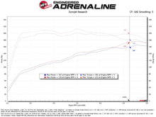 Load image into Gallery viewer, aFe Takeda Momentum Cold Air Intake System w/ Pro 5R Filter - Kia K5 1.6T 2021-2024