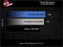 Load image into Gallery viewer, aFe Takeda Momentum Cold Air Intake System w/ Pro 5R Filter - Kia K5 1.6T 2021-2024