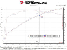 Load image into Gallery viewer, aFe Track Series Stage 2 Pro Dry S Carbon Fiber Air Intake System - Dodge Charger SRT Hellcat Redeye / Jailbreak 2021-2023