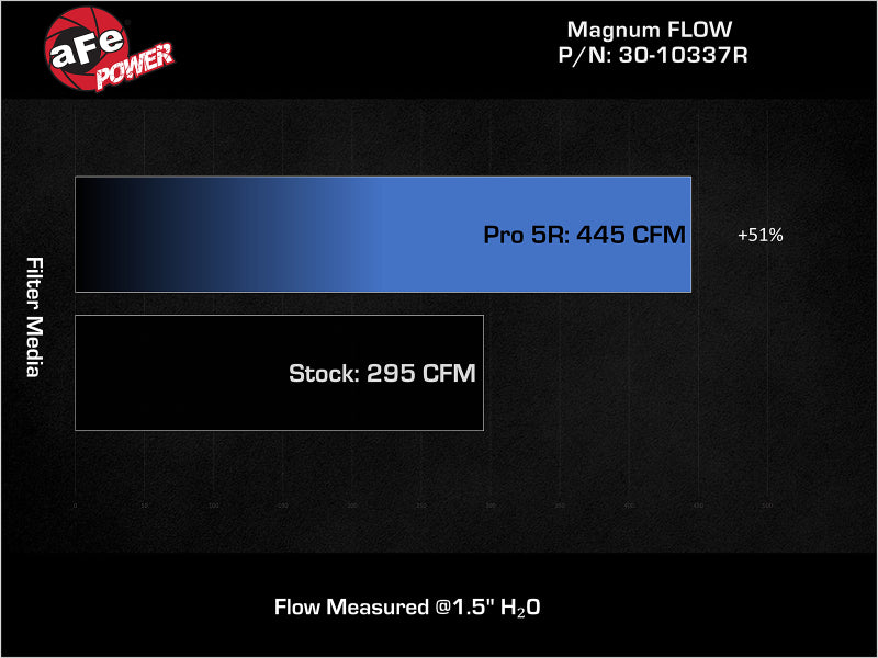 afe Magnum FLOW OE Replacement Air Filter - Mazda 3 2.0L 2019-2023 / 2.5L 2019-2025