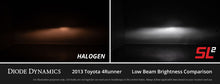 Load image into Gallery viewer, Diode Dynamics P13W White SL2 LED Bulbs (pair)