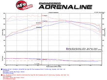 Load image into Gallery viewer, aFe Scorcher Power Module - Various BMW N54 Models 2007-2016