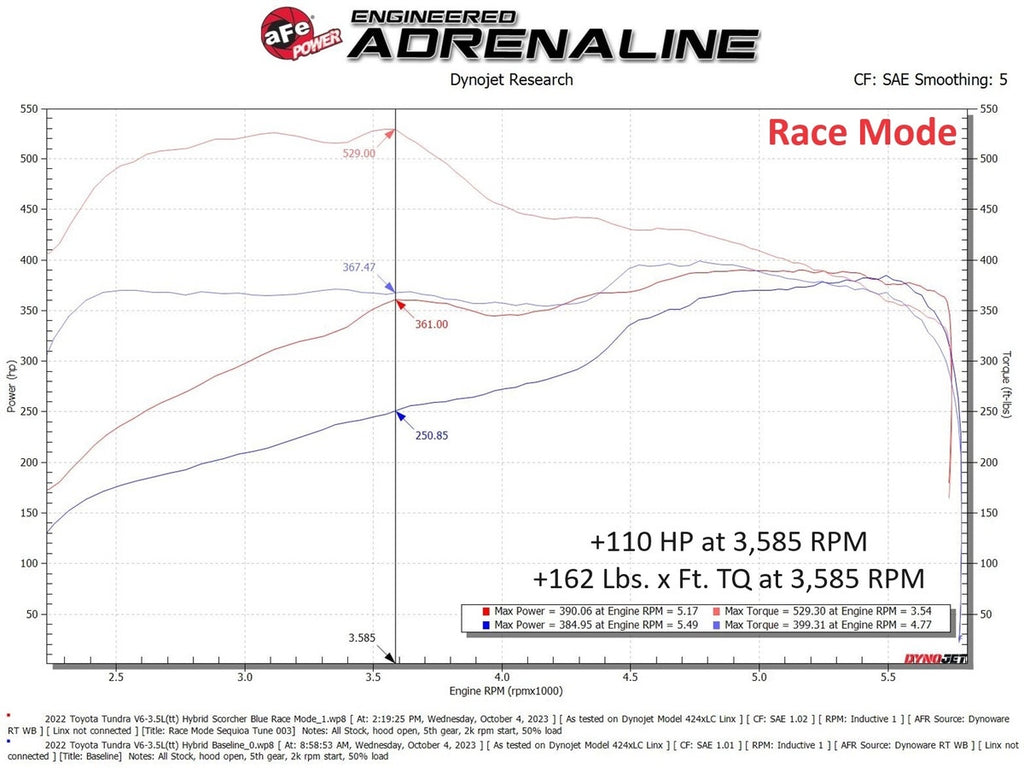 aFe Scorcher Blue In-Line Module - Toyota Tundra Hybrid 3.4TT 2022-2026 / Sequoia Hybrid 3.4TT 2023-2026