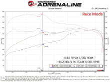 Load image into Gallery viewer, aFe Scorcher Blue In-Line Module - Toyota Tundra Hybrid 3.4TT 2022-2026 / Sequoia Hybrid 3.4TT 2023-2026