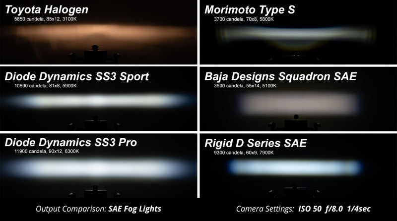 Diode Dynamics SS3 LED Pod Max Type A Led Fog Light Kit [Yellow SAE Fog] - Multiple Fitments