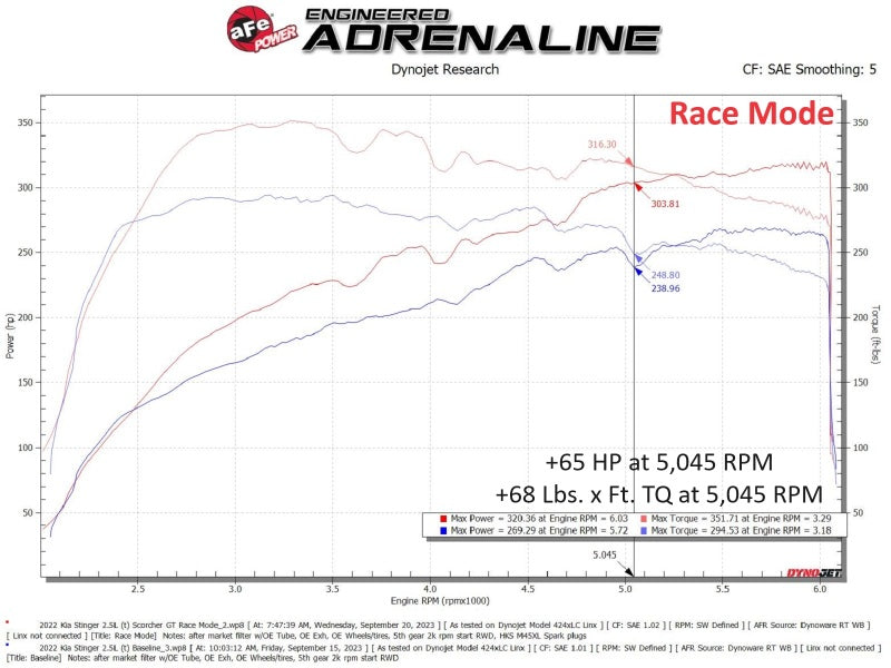 aFe SCORCHER Power Module - Hyundai Elantra N-Line 2021-2025 (+Multiple Hyundai / Kia Models)