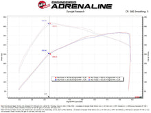 Load image into Gallery viewer, aFe Momentum GT Cold Air Intake System w/ Pro Dry S Filter - Ford Bronco Raptor 2022-2024