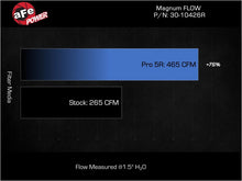 Load image into Gallery viewer, aFe 18-21 Kia Stinger L4-2.0L (t) Magnum FLOW OE Replacement Air Filter w/ Pro 5R Media