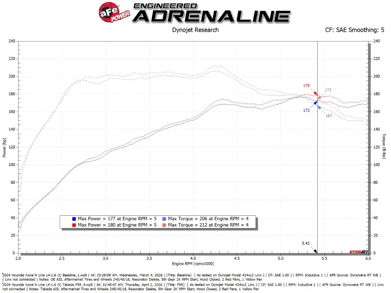 aFe Takeda Momentum Pro 5R Cold Air Intake System - Hyundai Kona 1.6T 2024-2026