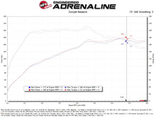 Load image into Gallery viewer, aFe Takeda Momentum Pro 5R Cold Air Intake System - Hyundai Kona 1.6T 2024-2026