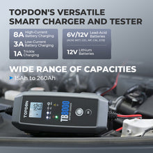 Load image into Gallery viewer, TOPDON TB8000 8A Smart Battery Charger LI, WET, GEL, MF, CAL, EFB, AGM