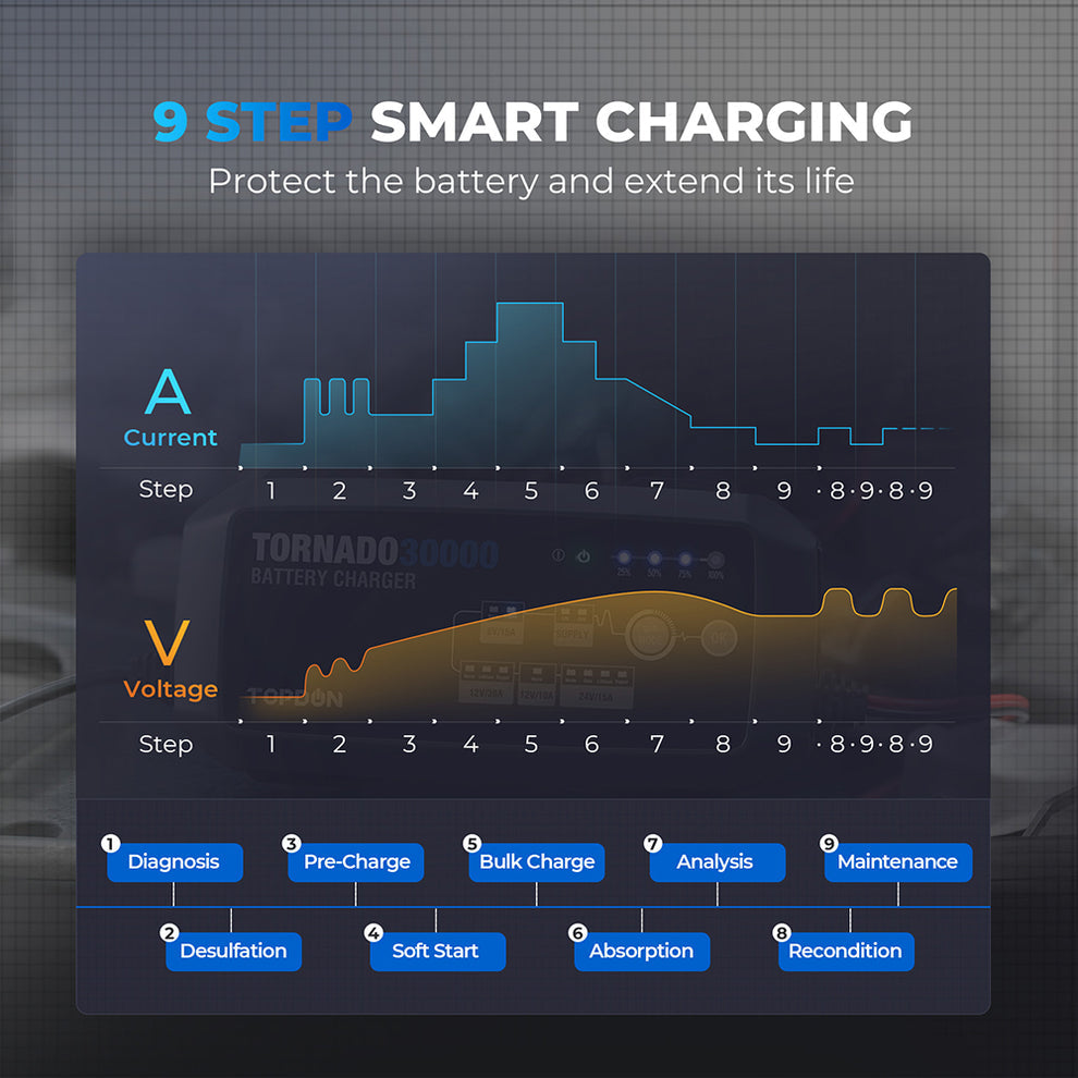 TOPDON Tornado30000 30A Smart Charger and Power Supply 12V/24V
