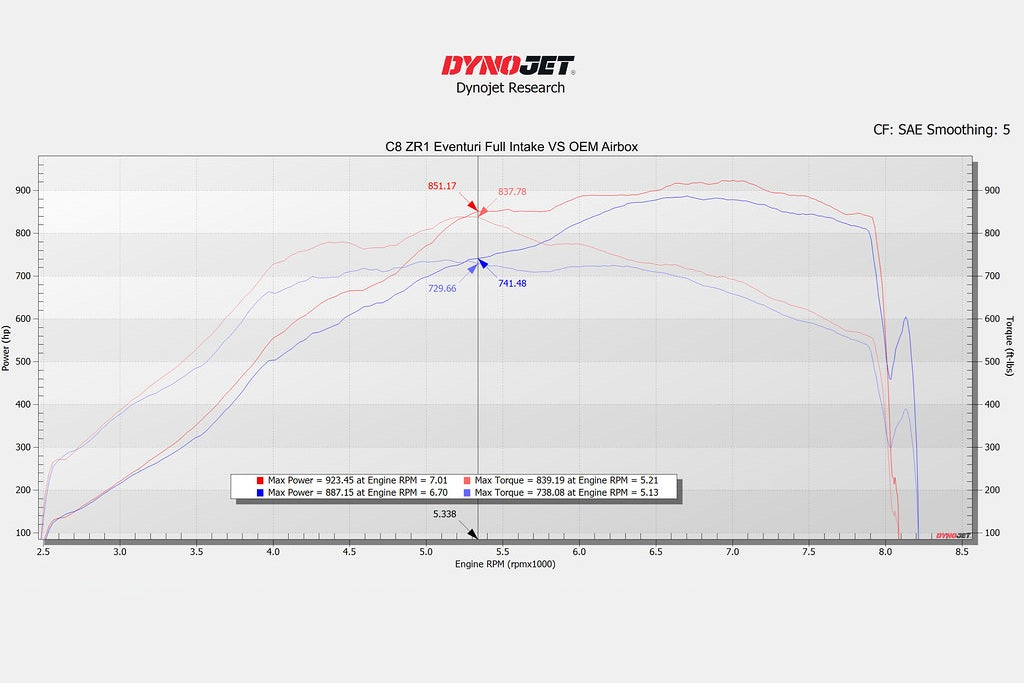 Eventuri Carbon Fiber Intake System - Chevrolet C8 Corvette ZR1 / ZR1X Hard-Top Convertible 2023-2026