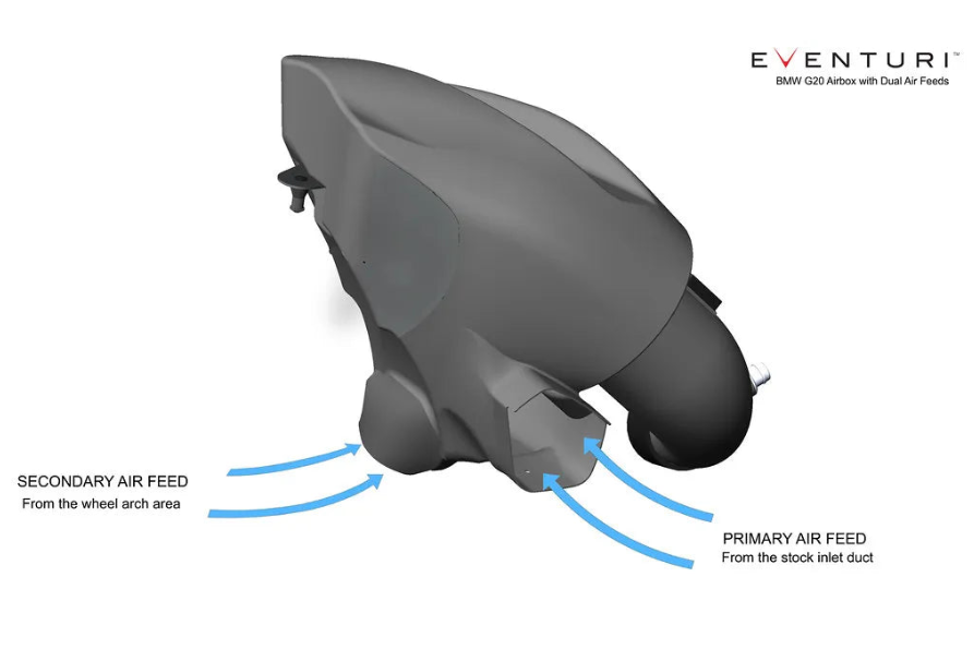 Eventuri Carbon Fiber Intake System - Various BMW B58TU2 Models 2025+