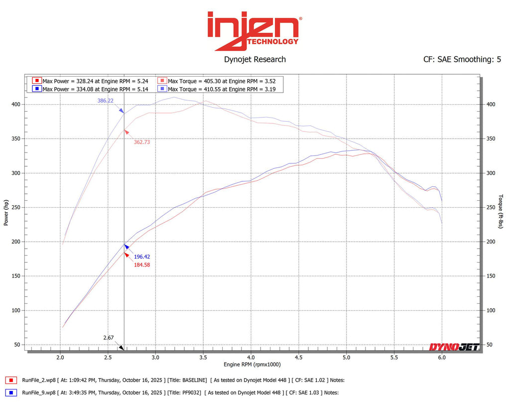 Injen PF Race Blue Cold Air Intake System - Ford F-150 Expedition 3.5L Twin Turbo 2015-2025
