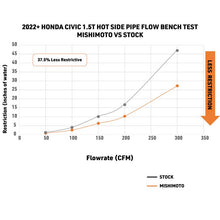 Load image into Gallery viewer, Mishimoto Black Intercooler Pipe Kit - Acura Integra / Honda Civic 1.5T (Incl. Si) 2022+
