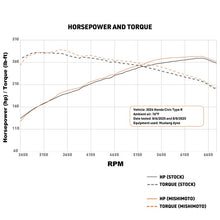 Load image into Gallery viewer, Mishimoto Silver Intercooler Kit w/ Red Piping - Honda Civic Type R 2023+ / Integra Type S 2024+