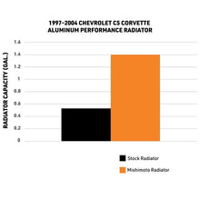 Load image into Gallery viewer, Mishimoto Performance Aluminum Radiator - Chevy Corvette C5 1997-2004