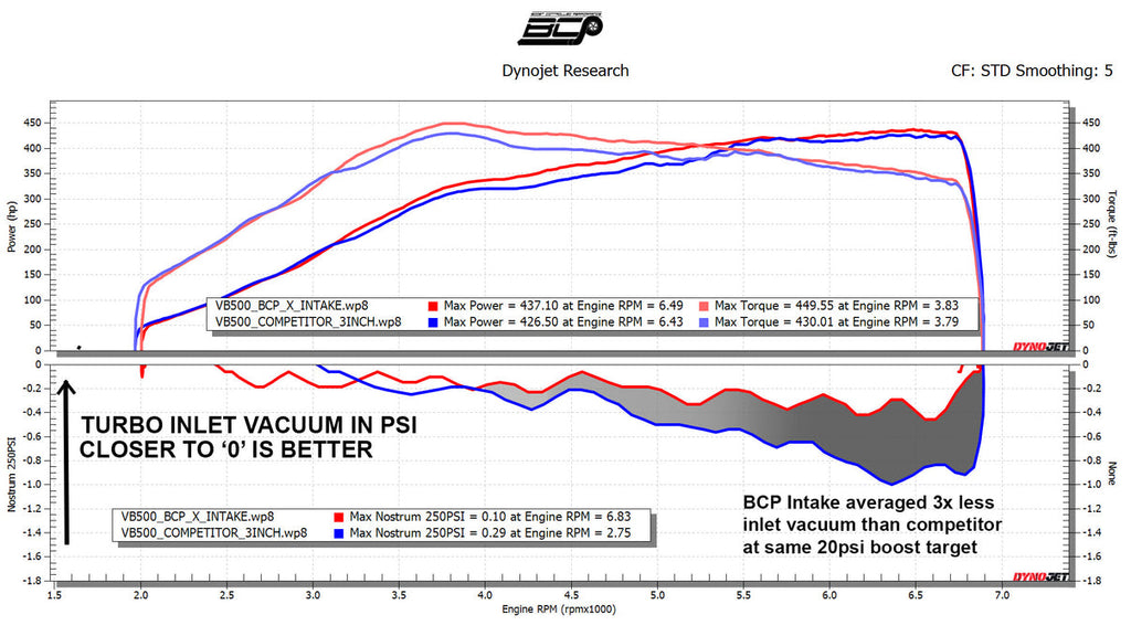 BCP X Series Intake System - Subaru WRX 2022+