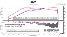 Load image into Gallery viewer, BCP X Series Intake System - Subaru WRX 2022+