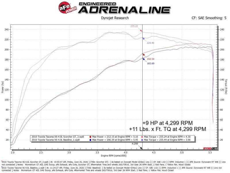 aFe Scorcher GT Power Module - Toyota 4Runner 2003-2009 / FJ Cruiser 2007-2009 / Tacoma 2005-2011