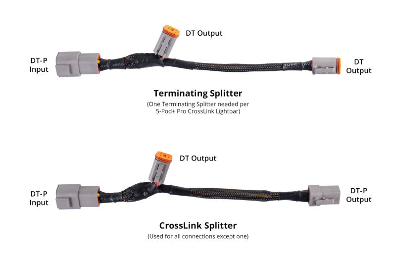 Diode Dynamics SS5 Ultra Heavy Duty CrossLink Terminating Splitter Harness (Single) - Universal Fitment
