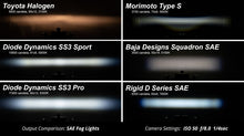 Load image into Gallery viewer, Diode Dynamics SS3 LED Fog Yellow SAE Max Fog Light Kit - Multiple Fitments