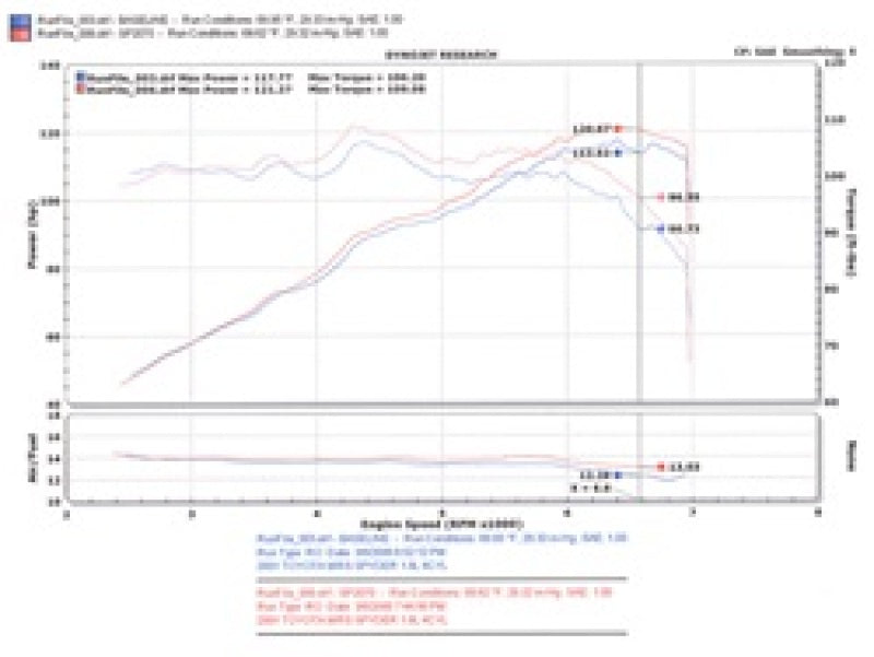 Injen 00-04 MR2 Spyder 1.8L 4 Cyl. Black Short Ram Intake