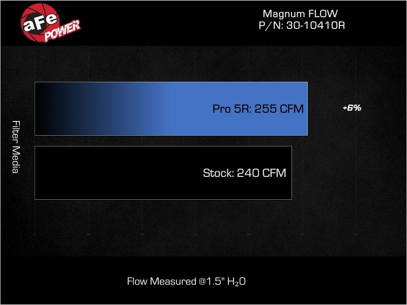 afe Magnum FLOW OE Replacement Air Filter - Honda Civic Si 1.5T 2022-2025 (+Multiple Fitments)