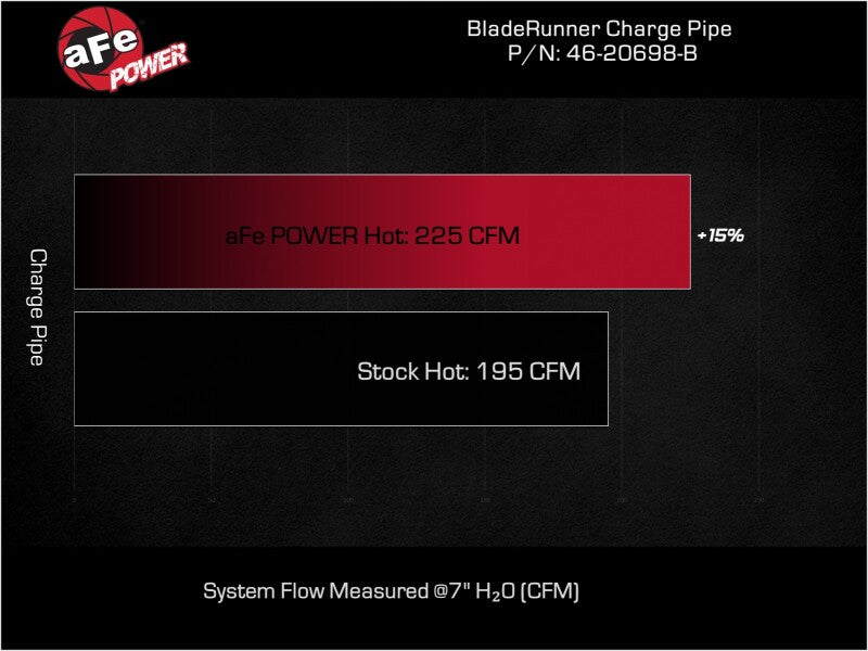 aFe BladeRunner 2-1/2 IN Aluminum Hot Charge Pipe Black - Kia Stinger 2.5T 2022-2023