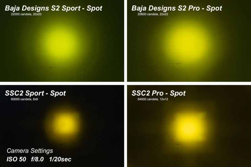 Diode Dynamics C2 1.0 SAE Yellow Fog Sport LED Pod (Pair) - Universal Fitment