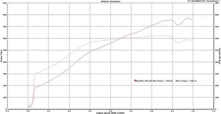 Forced Performance HD7582 S400X Street Turbocharger (T4 Divided 1.10 A/R Turbine Housing) - Universal