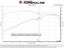 Load image into Gallery viewer, aFe Power 22-24 Toyota Land Cruiser (J300) / 22-24 Toyota Tundra V6-3.4L (tt) Red Turbo Inlet Pipes