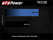 Load image into Gallery viewer, afe Magnum FLOW OE Replacement Air Filter - Honda Fit 1.5L 2015-2020