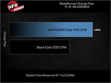 Load image into Gallery viewer, aFe BladeRunner 2-3/4 IN Aluminum Cold Charge Pipe Black - Kia Stinger 2.5T 2022-2023