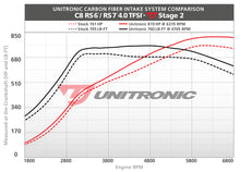 Load image into Gallery viewer, Unitronic Matte Carbon Fiber Intake &amp; Turbo Inlets - Audi RS6 / RS7 (C8) 2021+