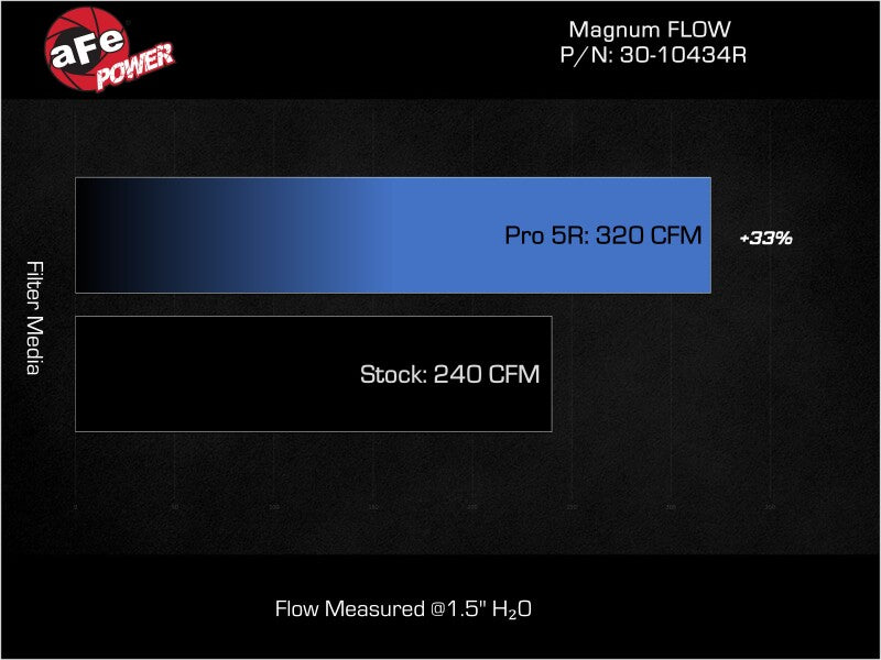aFe Magnum FLOW Pro 5R Air Filter - Hyundai Elantra 2.0L/1.6T 2021-2025 (+Kia Fitments)