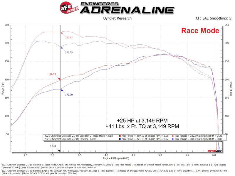 aFe SCORCHER GT Power Module - Various Cadillac / Chevy / GMC 2.7T Models 2019-2026