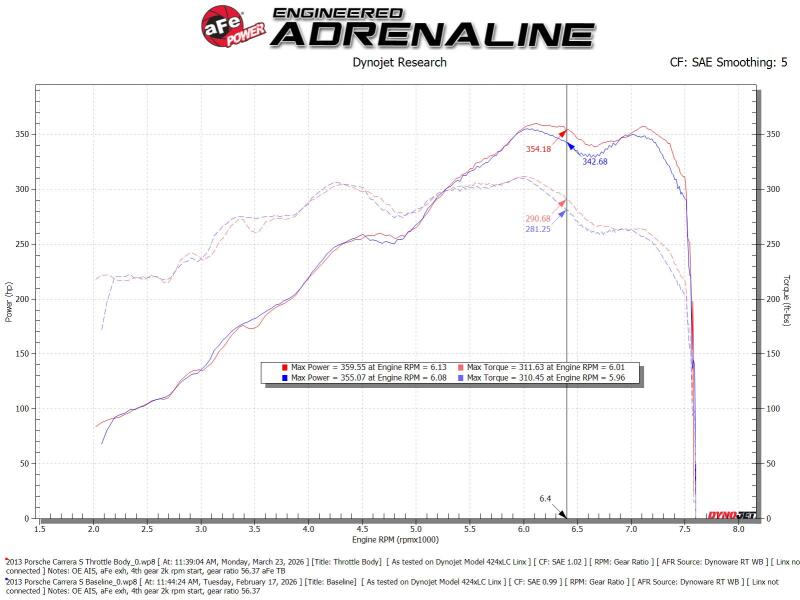 aFe POWER 85mm Throttle Body - Porsche 911 (997/991) 3.4L/3.6L/3.8L/4.0L 2005-2019 (+Multiple Fitments)