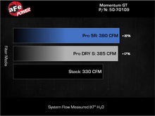 Load image into Gallery viewer, aFe Momentum GT Cold Air Intake System w/ Pro 5R Filter - Ford Bronco Raptor 2022-2024