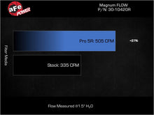 Load image into Gallery viewer, afe Magnum FLOW OE Replacement Air Filter - Multiple Mercedes-Benz 2.0T 2019-2024