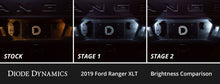 Load image into Gallery viewer, Diode Dynamics Stage 2 Interior LED Conversion Kit - Ford Ranger 2019-2026