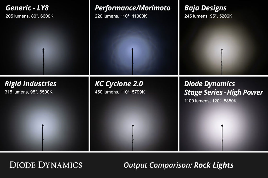 Diode Dynamics Stage Series Single-Color LED Rock Light Kit (8-pack) w/o Magnet Mounts - Universal Fitment