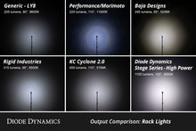 Load image into Gallery viewer, Diode Dynamics Stage Series Single-Color LED Rock Light Kit (8-pack) w/o Magnet Mounts - Universal Fitment
