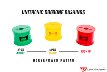 Load image into Gallery viewer, Unitronic Yellow Dogbone Mount Cap &amp; Bushing EVO Kit - Audi / Volkswagen MQB &amp; MQB EVO4 Models 2015+