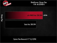 Load image into Gallery viewer, aFe BladeRunner Black 2" to 2.5" Aluminum Hot Charge Pipe - Ford F-150 2.7L Ecoboost 2024-2026